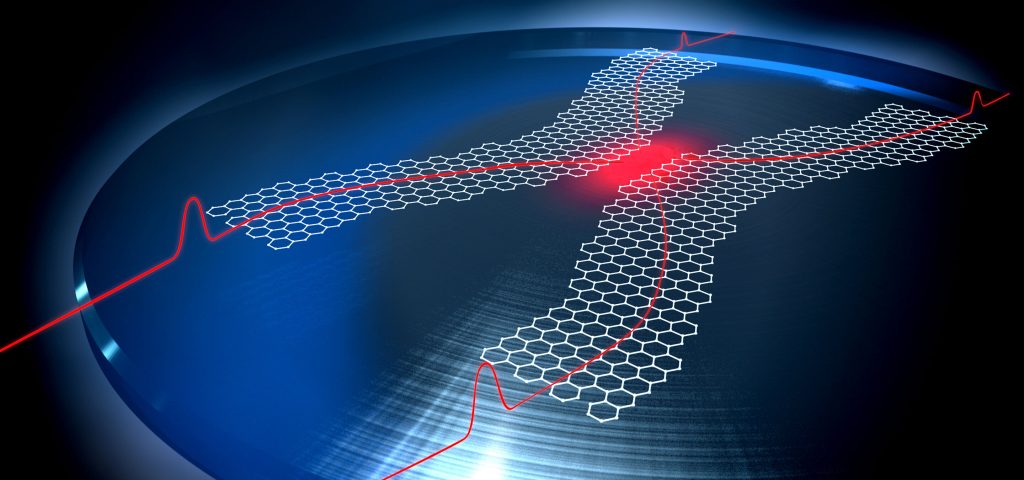 Что такое MER? Новый способ измерения квантовых материалов